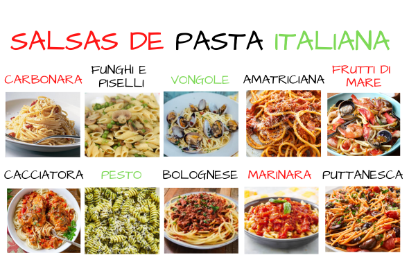 salsas para pasta italiana